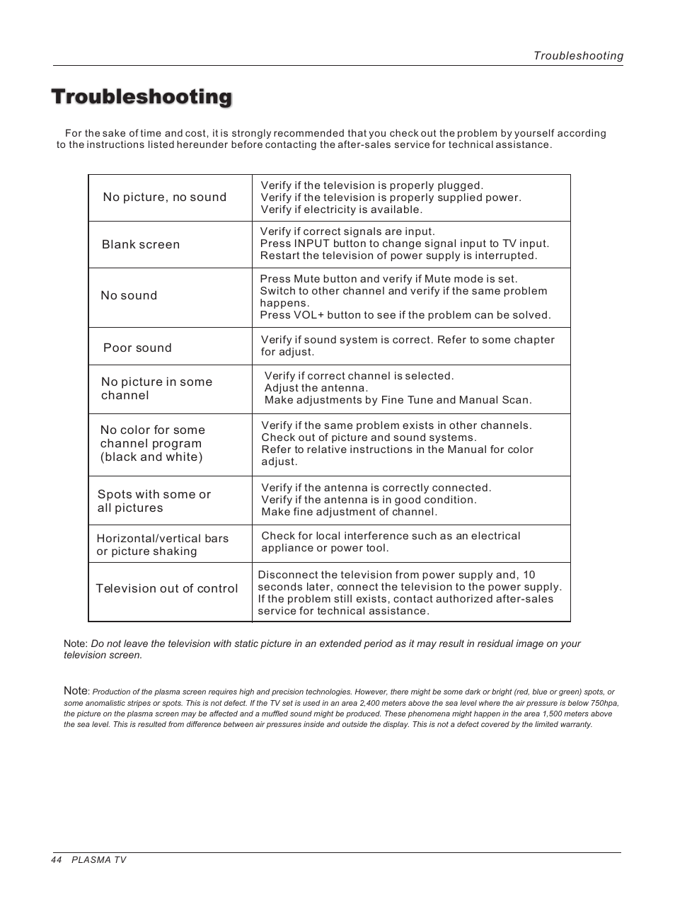 Troubleshooting | haier HP42BB User Manual | Page 44 / 46