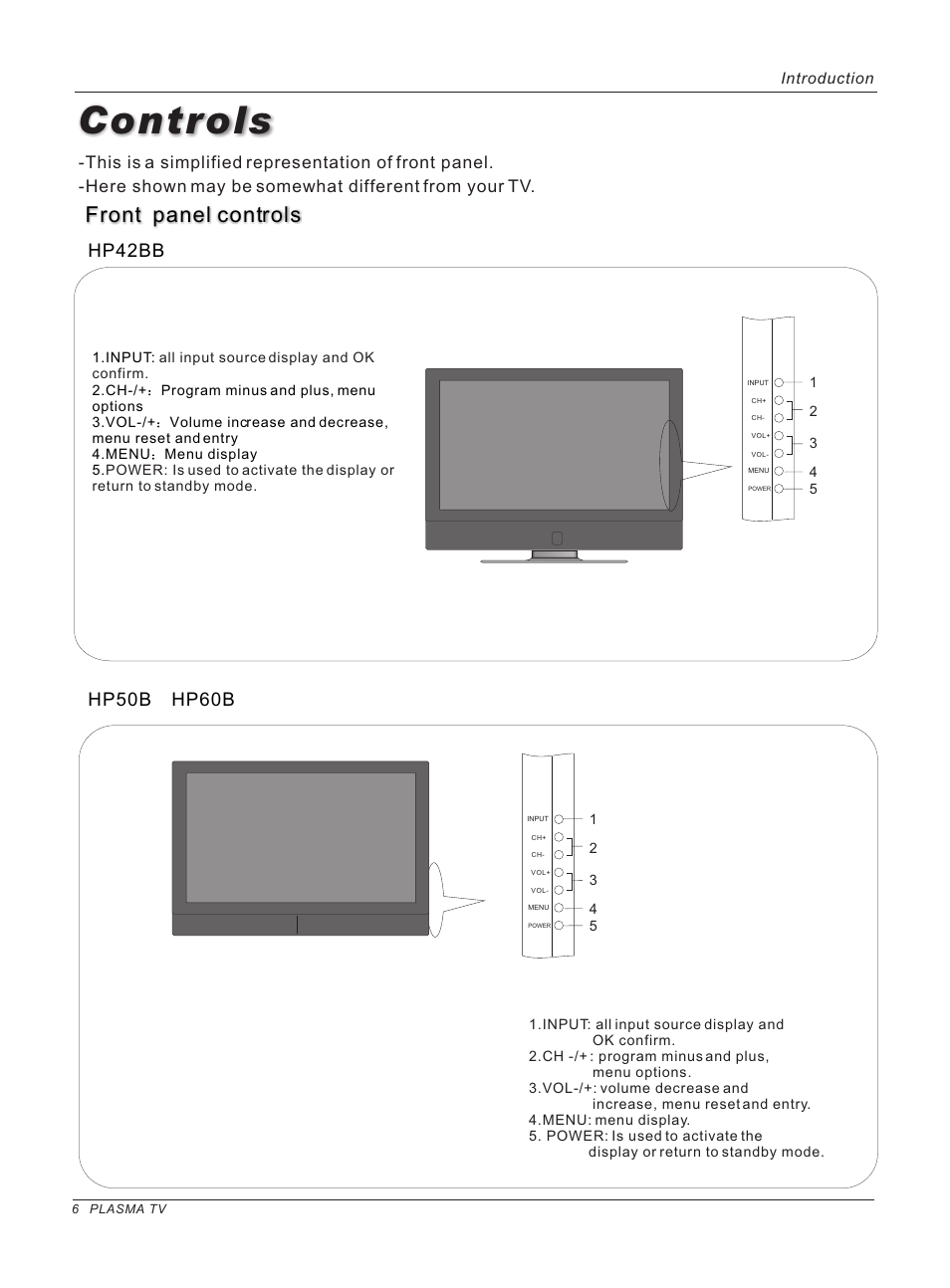 Controls, Front panel controls, Introduction | haier HP42BB User Manual | Page 6 / 46