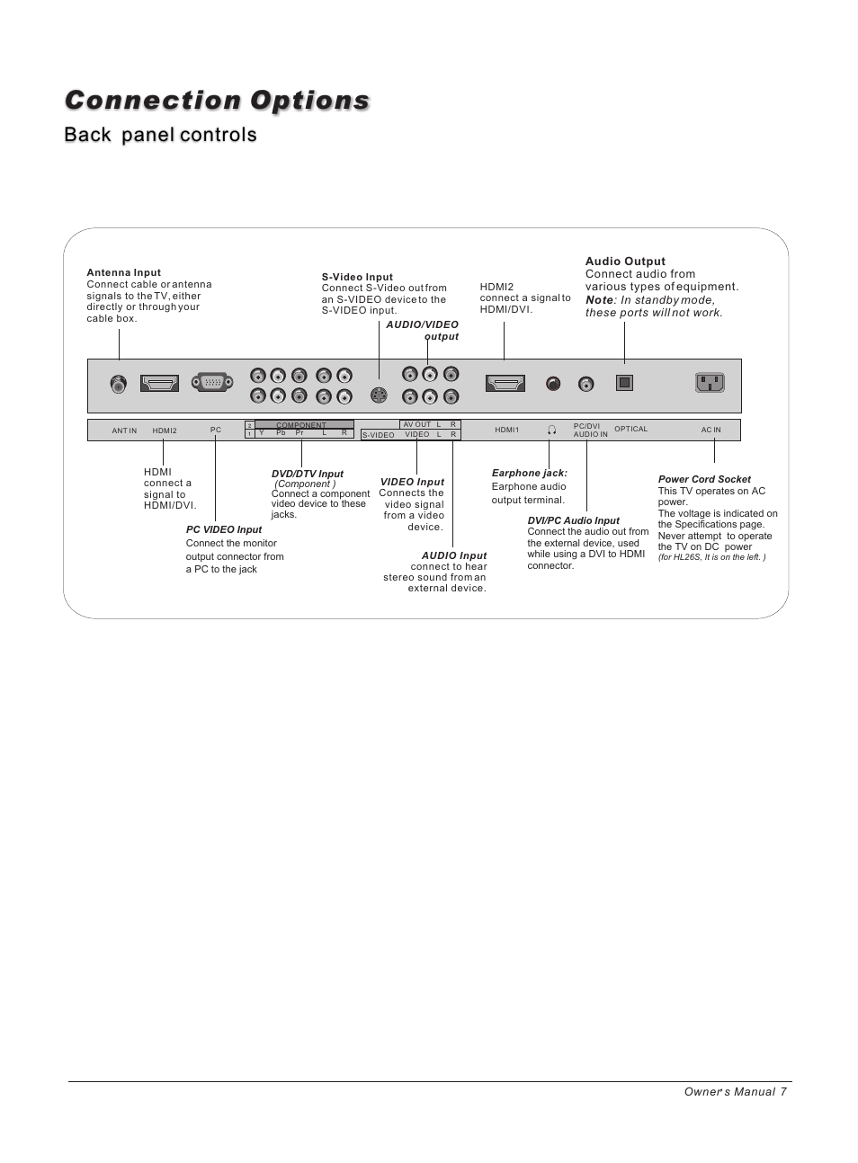 Connection options, Back panel controls | haier HP42BB User Manual | Page 7 / 46