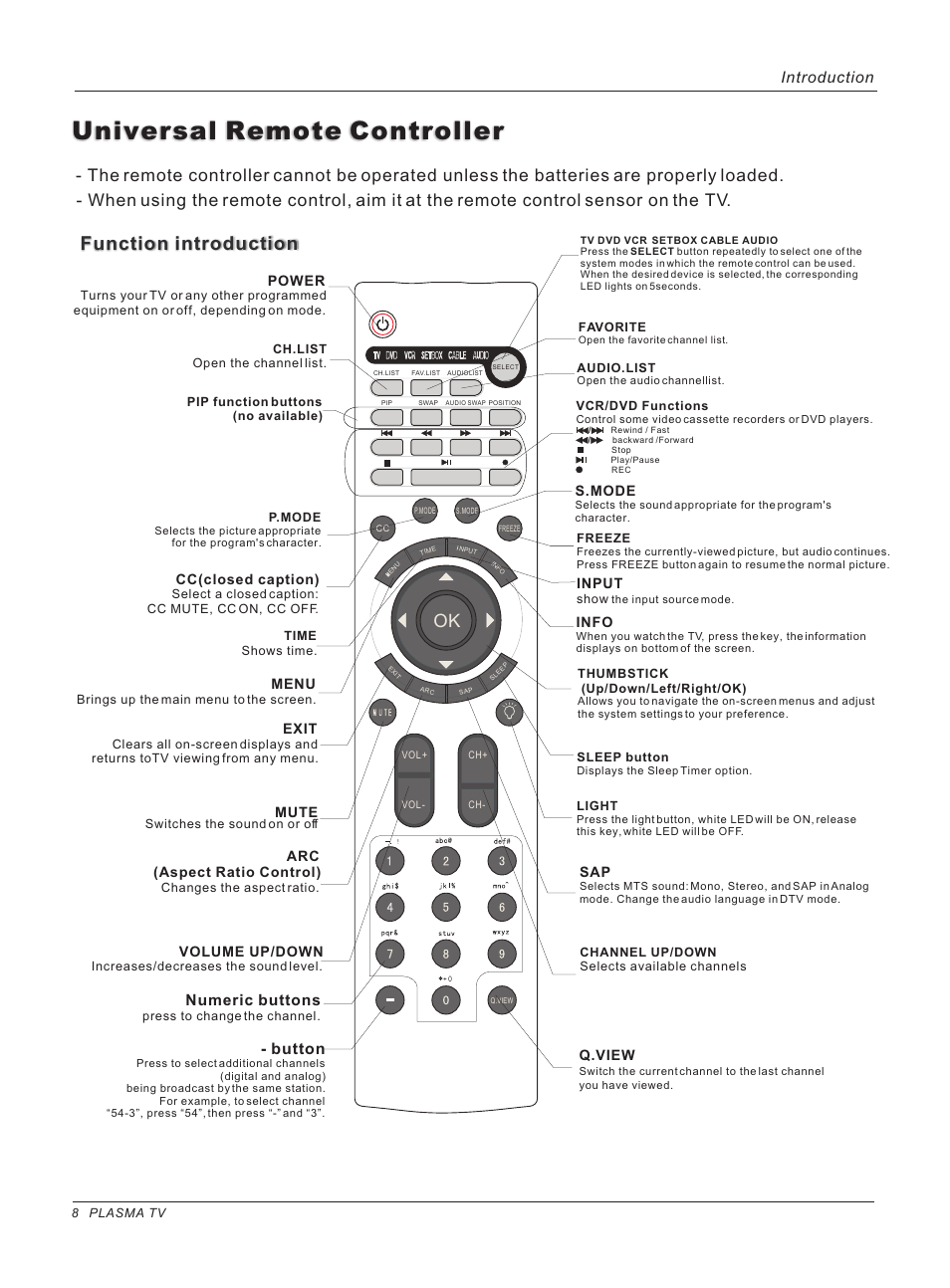 Universal remote controller, Function introduction, Introduction | Button, Numeric buttons | haier HP42BB User Manual | Page 8 / 46