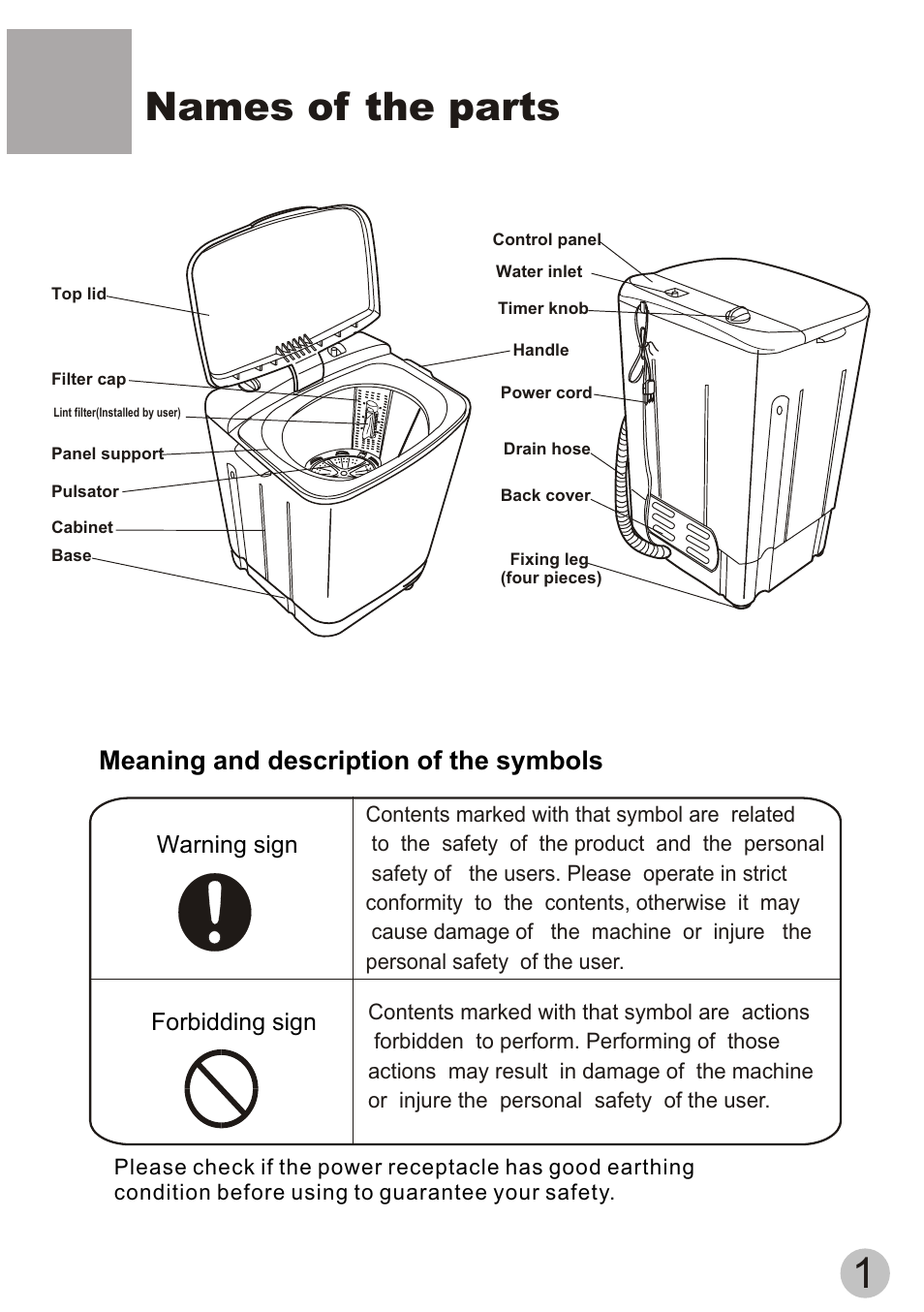 Names of the parts, Meaning and description of the symbols | haier HWM55-33W User Manual | Page 3 / 12