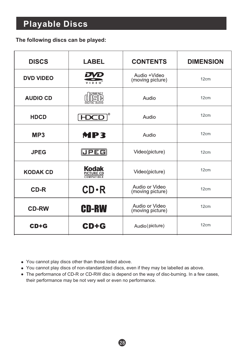 Playable discs | haier L1510B-C User Manual | Page 30 / 34
