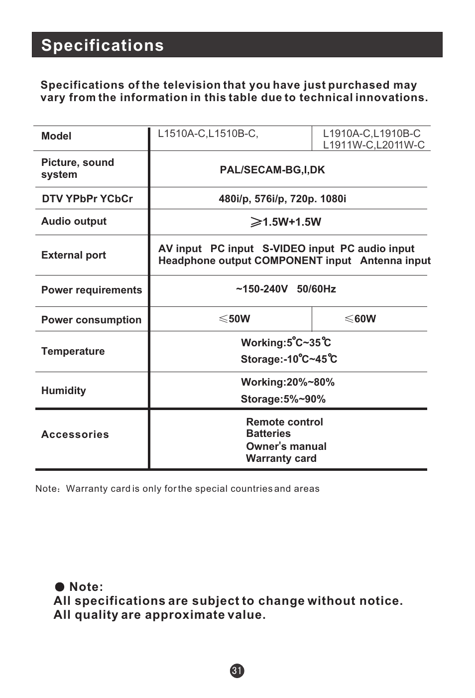 Specifications | haier L1510B-C User Manual | Page 33 / 34