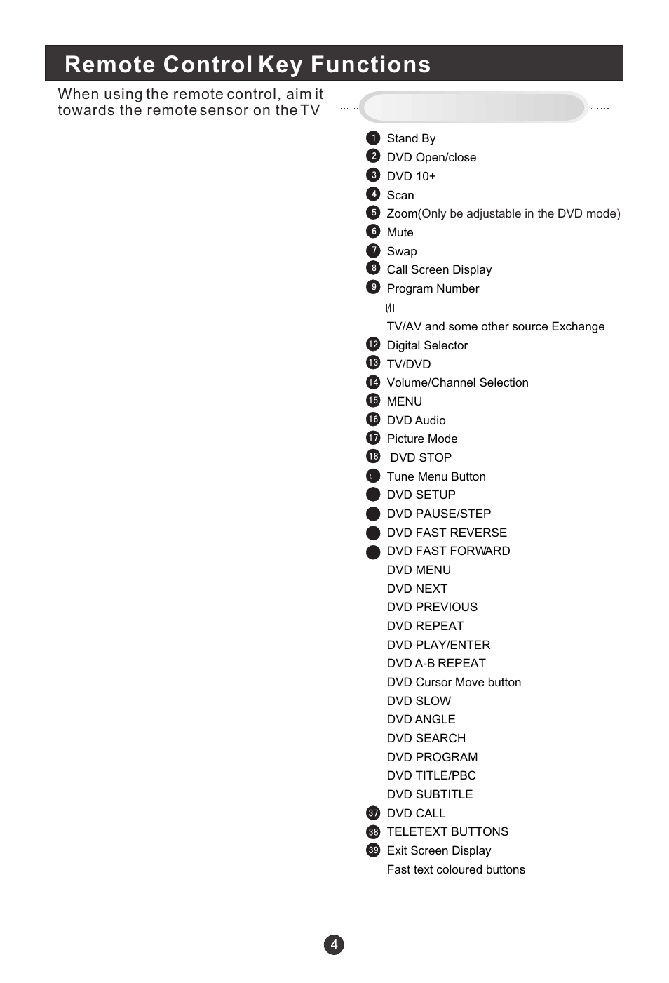 Remote control key functions | haier L1510B-C User Manual | Page 6 / 34