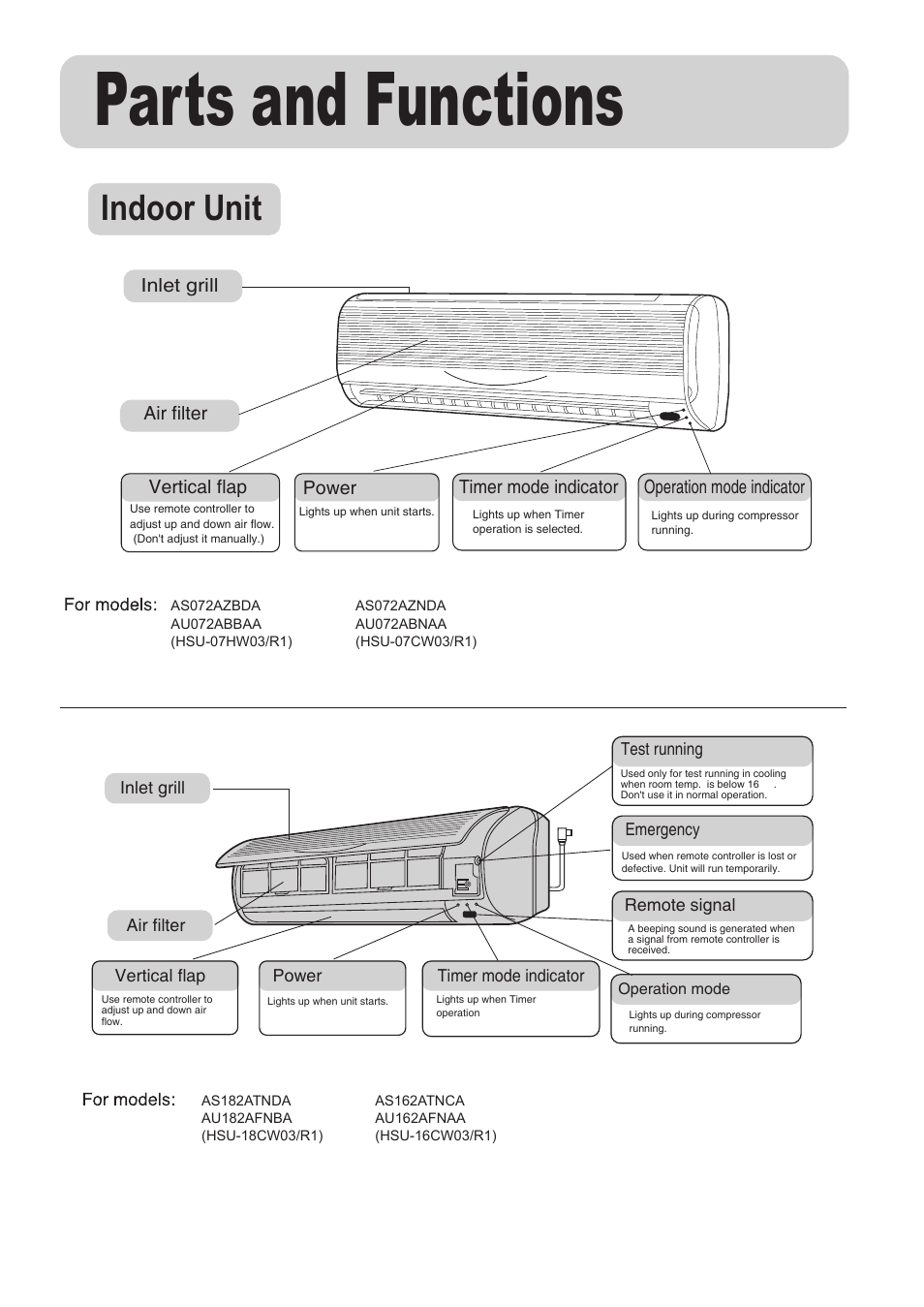 Parts and functions, Indoor unit | haier AS072AZNDA User Manual | Page 5 / 20