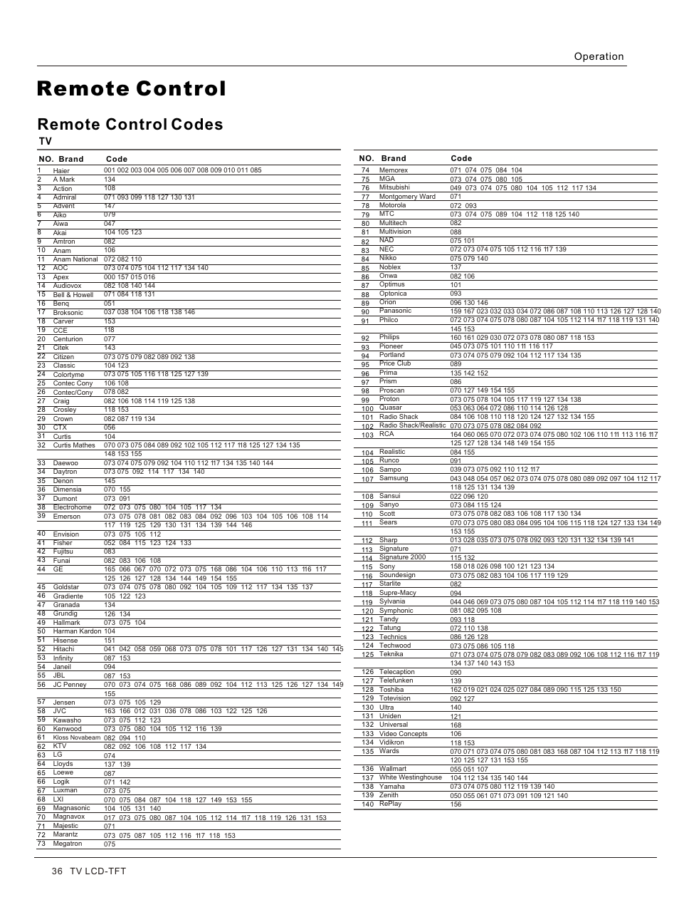 Т³гж 36, Remote control, Remote control codes | Operation | haier HL26S User Manual | Page 36 / 44
