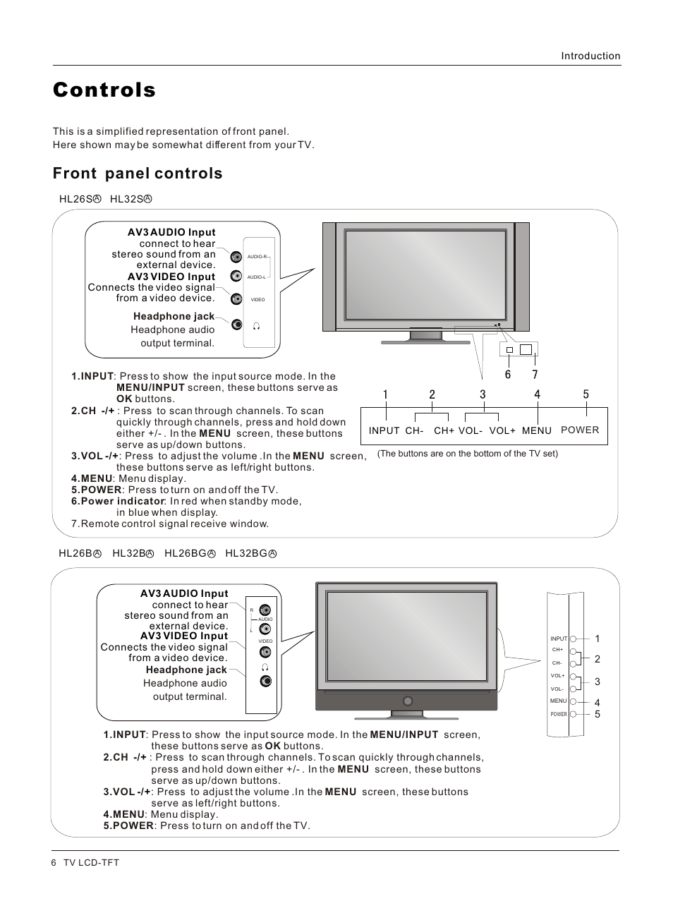 Т³гж 6, Controls, Front panel controls | haier HL26S User Manual | Page 6 / 44