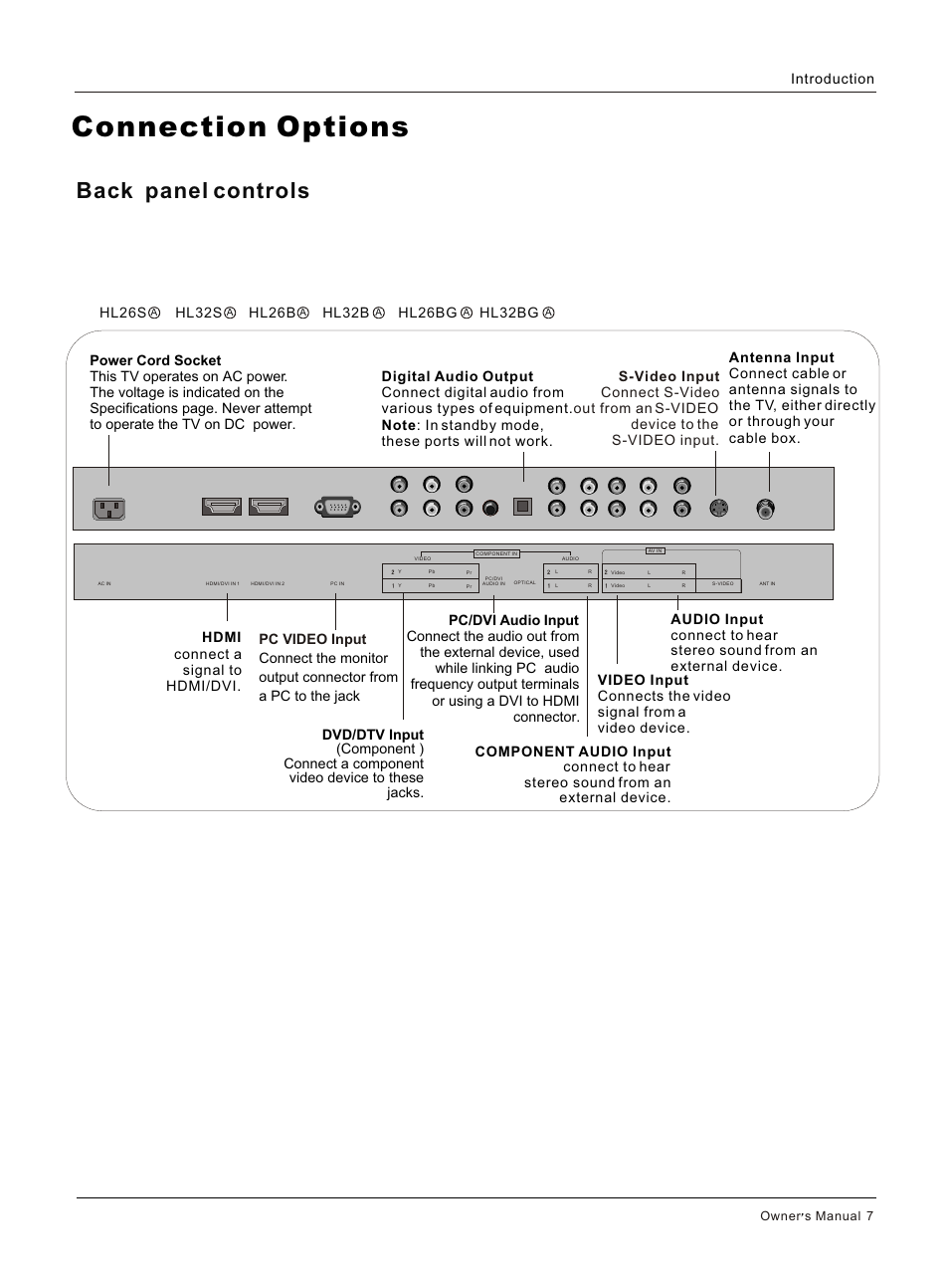 Т³гж 7, Connection options, Back panel controls | Introduction | haier HL26S User Manual | Page 7 / 44