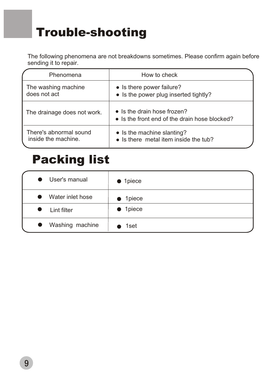 Trouble-shooting packing list | haier XPB40-32 User Manual | Page 11 / 26