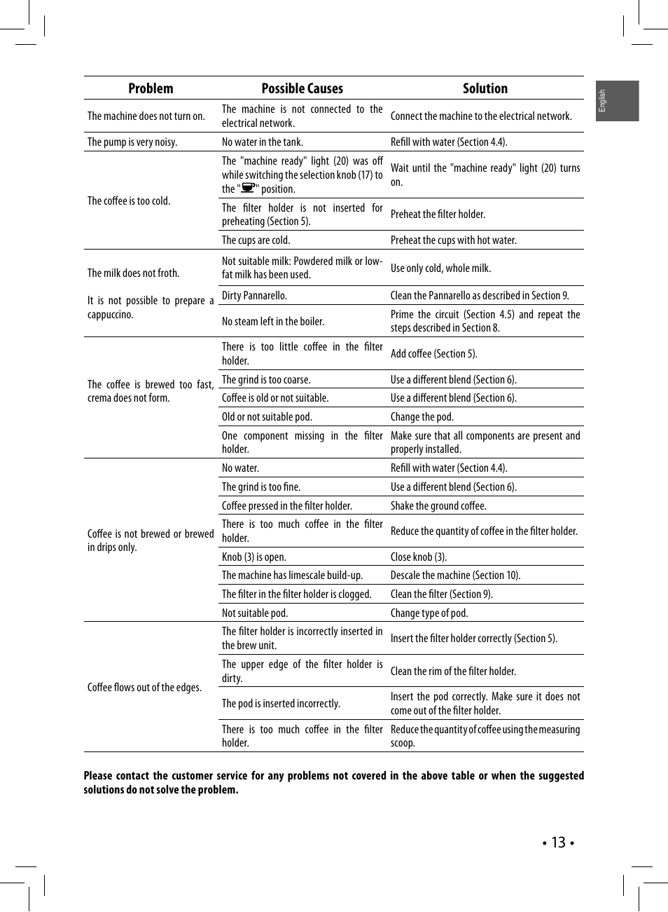 Problem possible causes solution | Philips HD8323 User Manual | Page 13 / 108