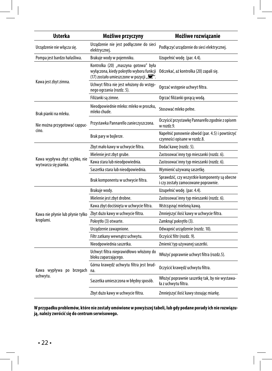 Usterka możliwe przyczyny możliwe rozwiązanie | Philips HD8323 User Manual | Page 22 / 108