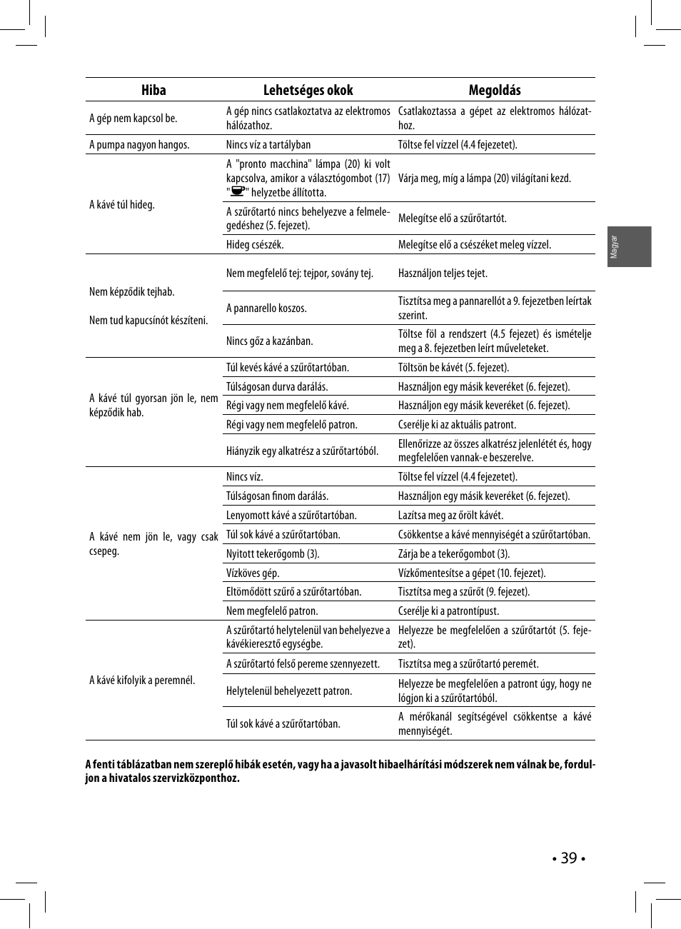 Hiba lehetséges okok megoldás | Philips HD8323 User Manual | Page 39 / 108