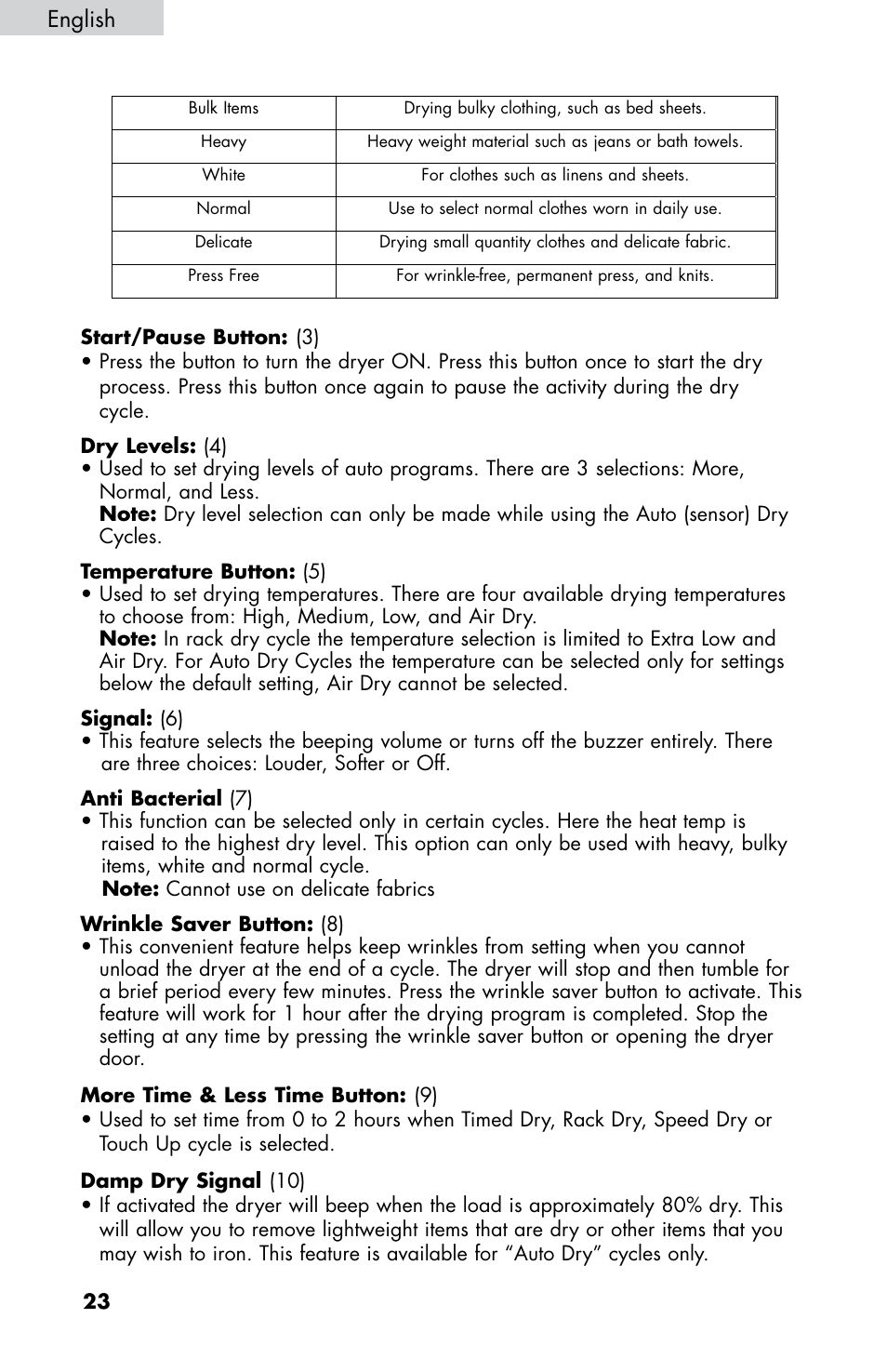English | haier CHDE5300AW User Manual | Page 24 / 107