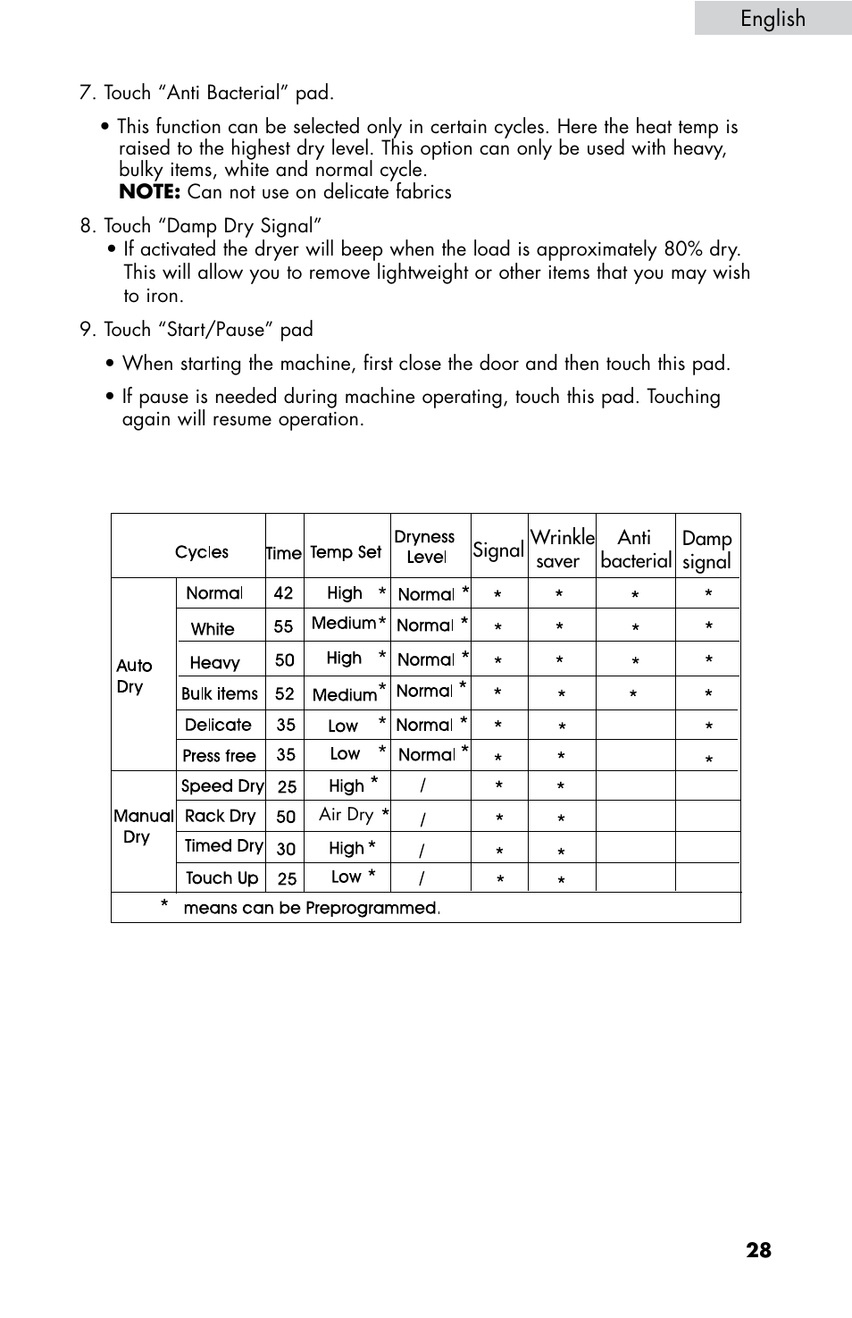 English | haier CHDE5300AW User Manual | Page 29 / 107