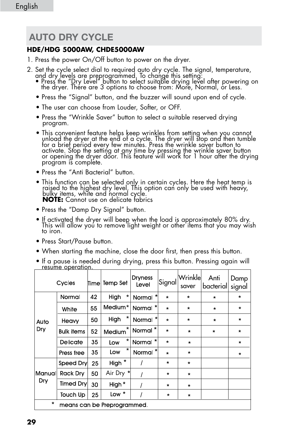 Auto dry cycle | haier CHDE5300AW User Manual | Page 30 / 107