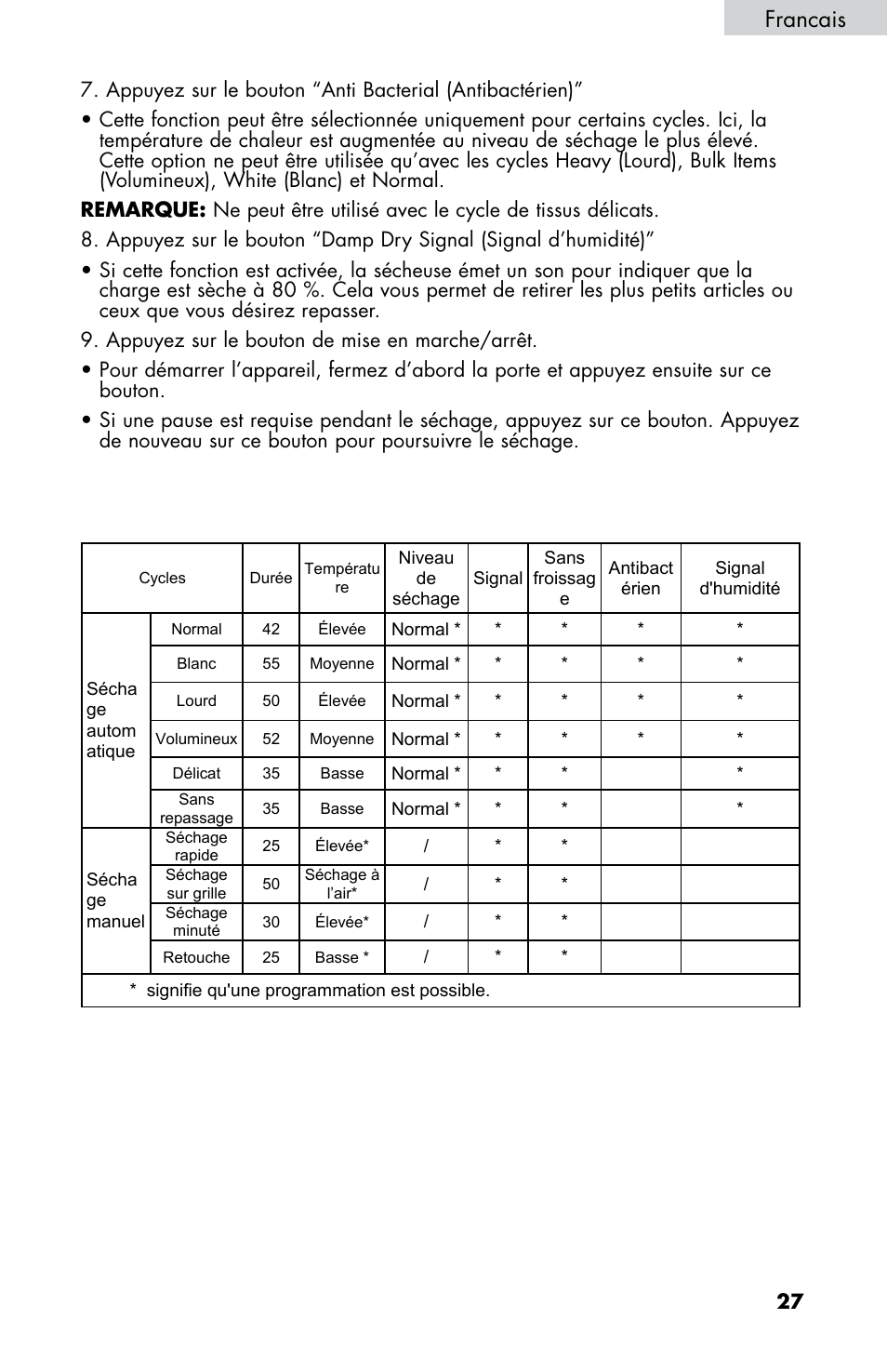 Francais | haier CHDE5300AW User Manual | Page 63 / 107