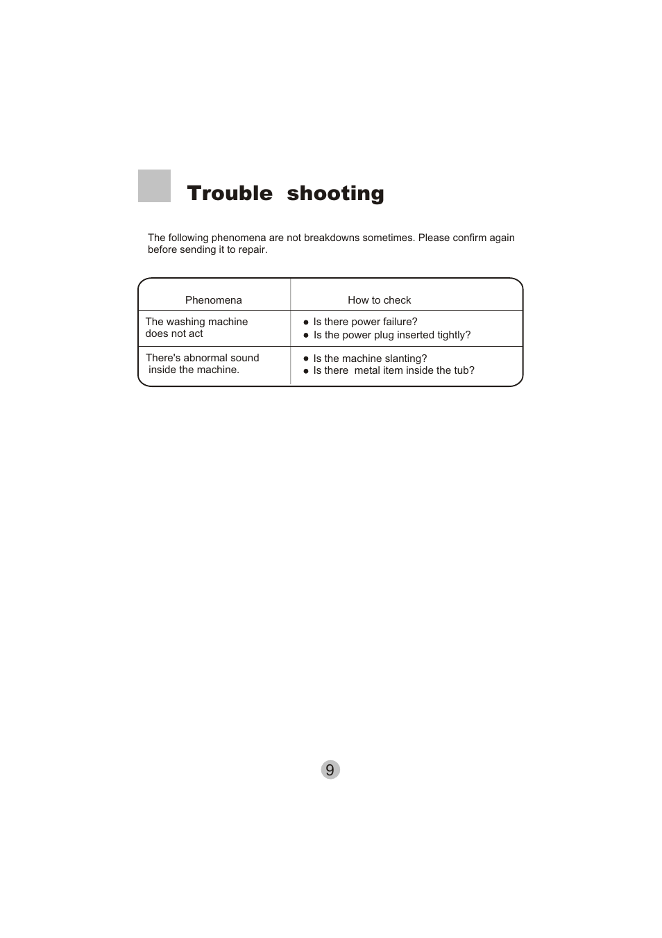 Trouble shooting | haier HWM20-0701 User Manual | Page 11 / 12