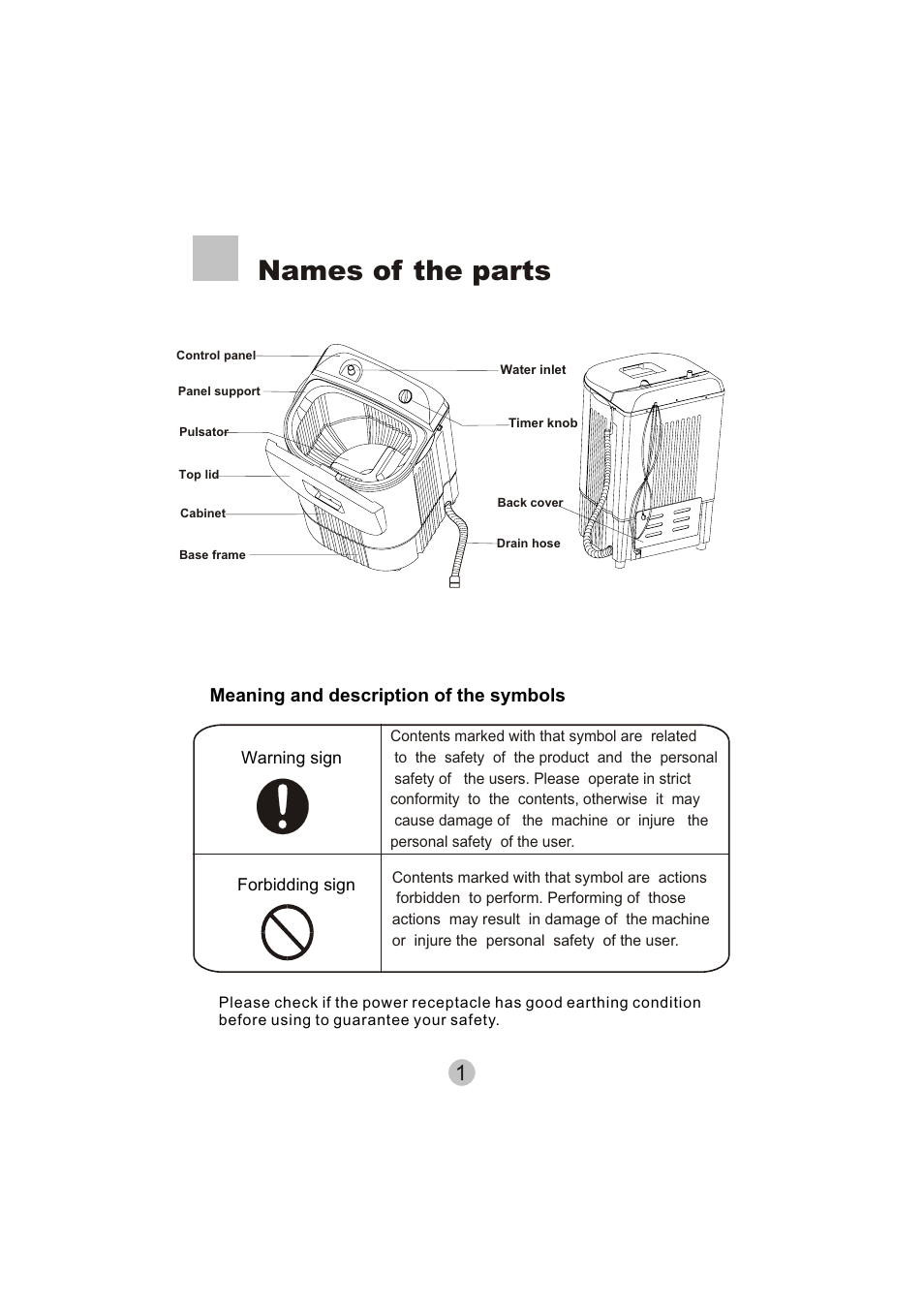 Names of the parts, Meaning and description of the symbols | haier HWM20-0701 User Manual | Page 3 / 12