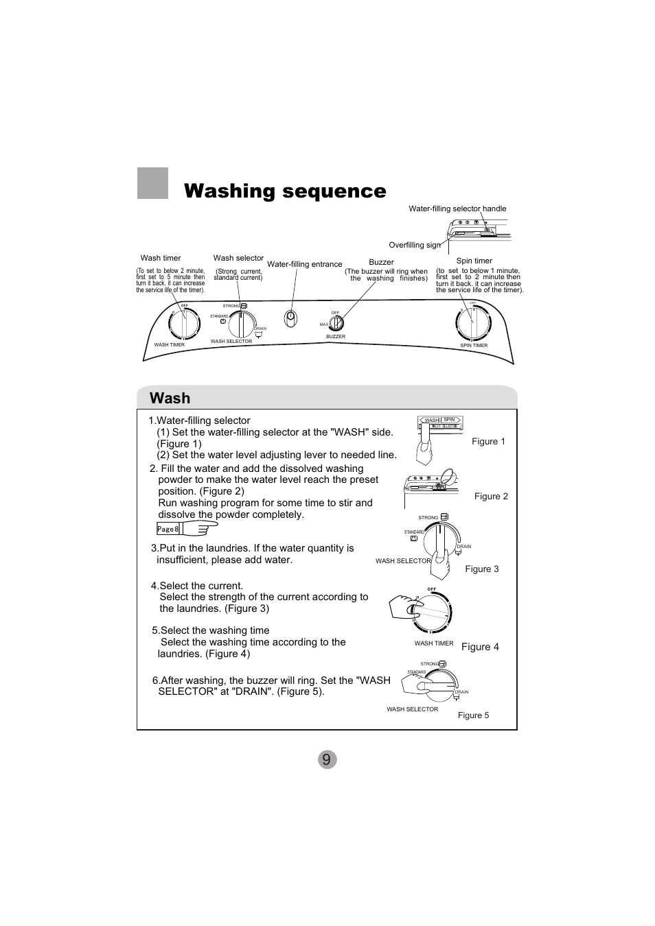 Washing sequence, Wash, Figure 4 | haier XPB60-113S User Manual | Page 11 / 19