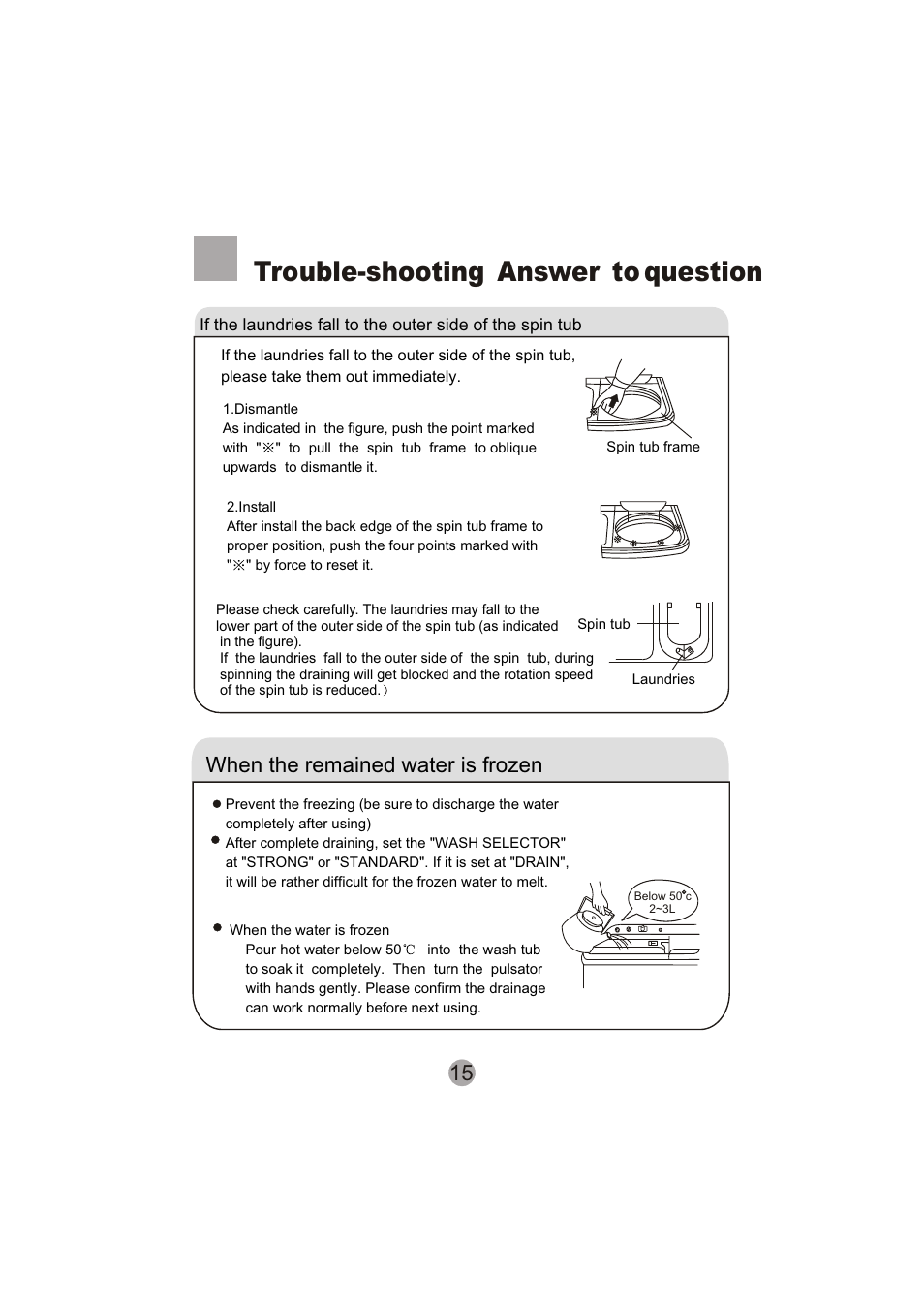 Trouble-shooting answer to question, When the remained water is frozen | haier XPB60-113S User Manual | Page 17 / 19
