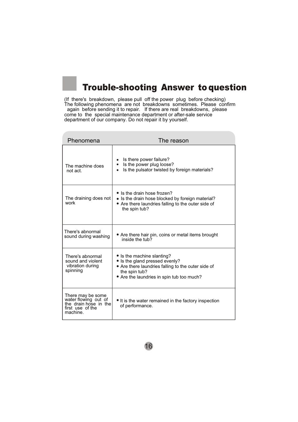 Trouble-shooting answer to question | haier XPB60-113S User Manual | Page 18 / 19