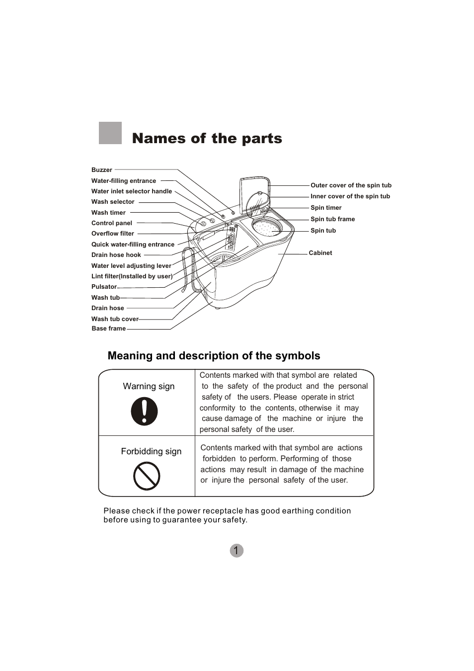 Names of the parts, Meaning and description of the symbols | haier XPB60-113S User Manual | Page 3 / 19