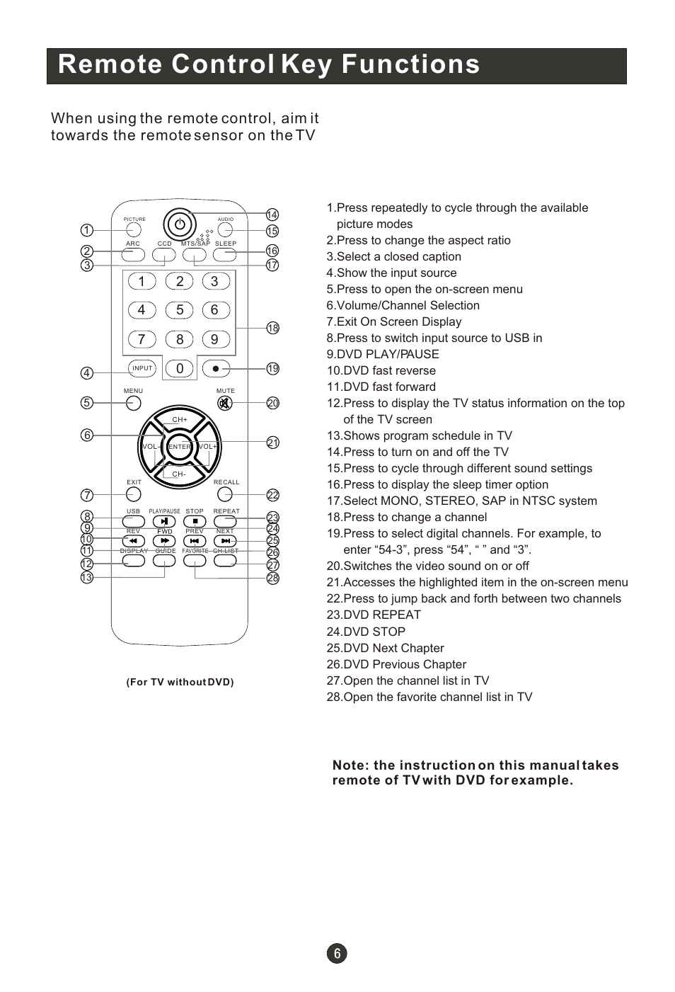 Т³гж 11, Remote control key functions | haier HL19K1 User Manual | Page 11 / 49