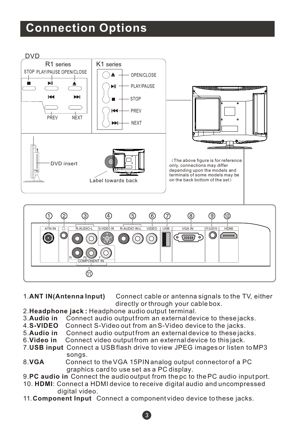 Т³гж 8, Connection options | haier HL19K1 User Manual | Page 8 / 49