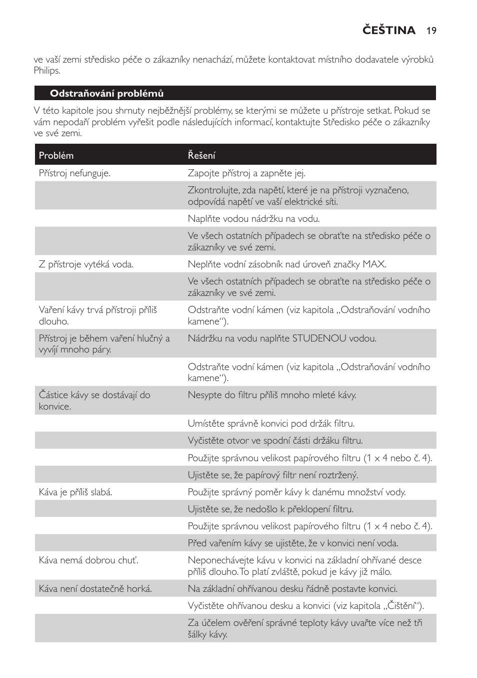 Odstraňování problémů | Philips HD7583 User Manual | Page 19 / 86