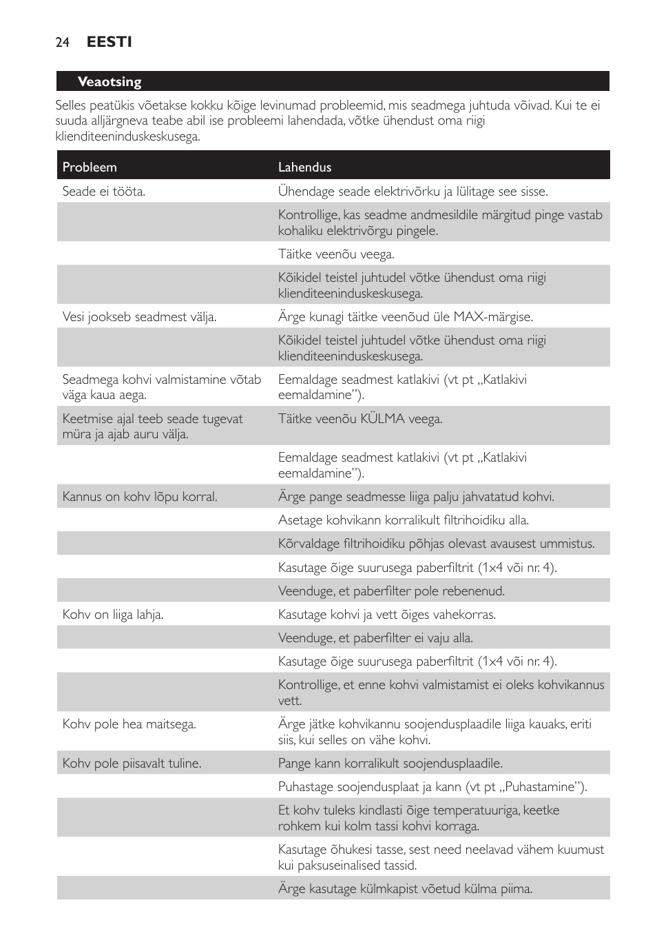 Veaotsing | Philips HD7583 User Manual | Page 24 / 86