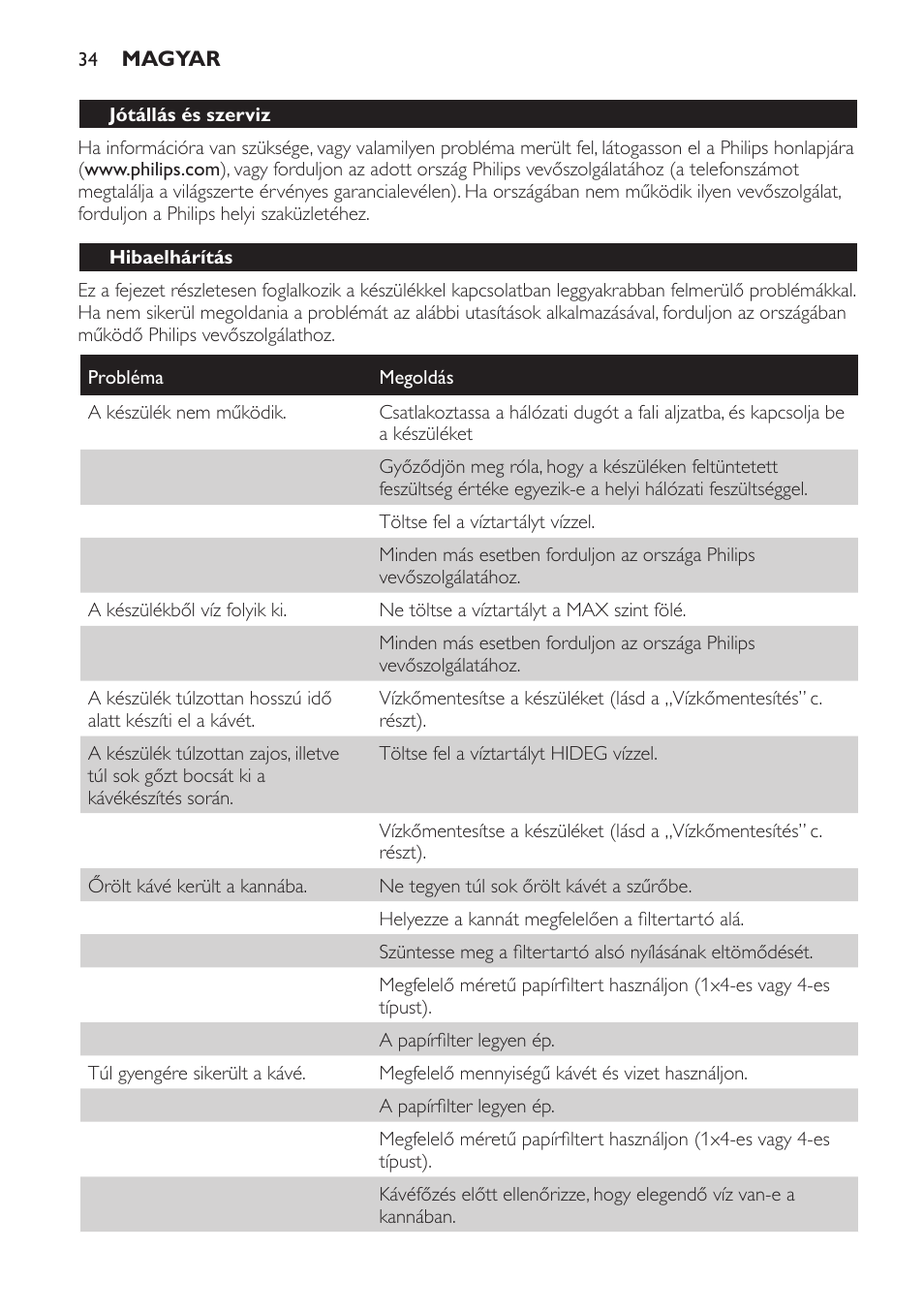 Hibaelhárítás | Philips HD7583 User Manual | Page 34 / 86