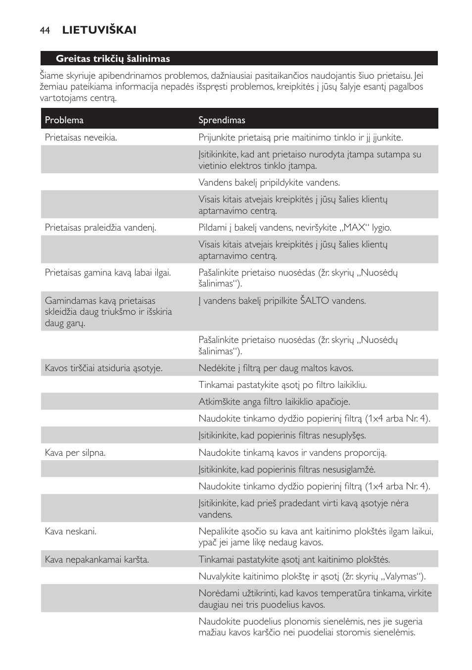 Greitas trikčių šalinimas | Philips HD7583 User Manual | Page 44 / 86