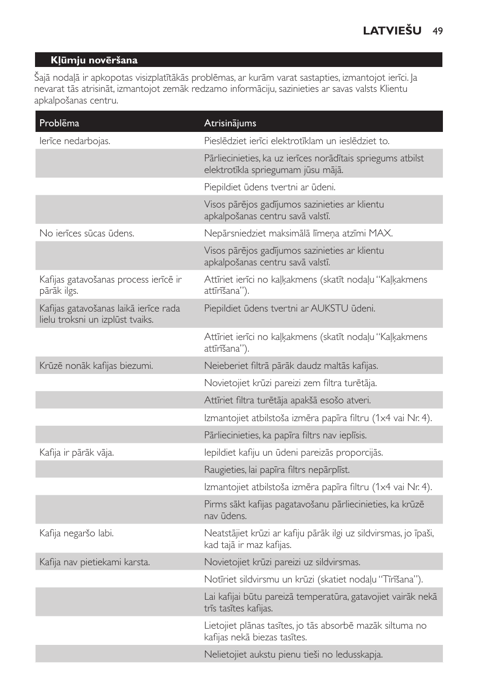 Kļūmju novēršana | Philips HD7583 User Manual | Page 49 / 86