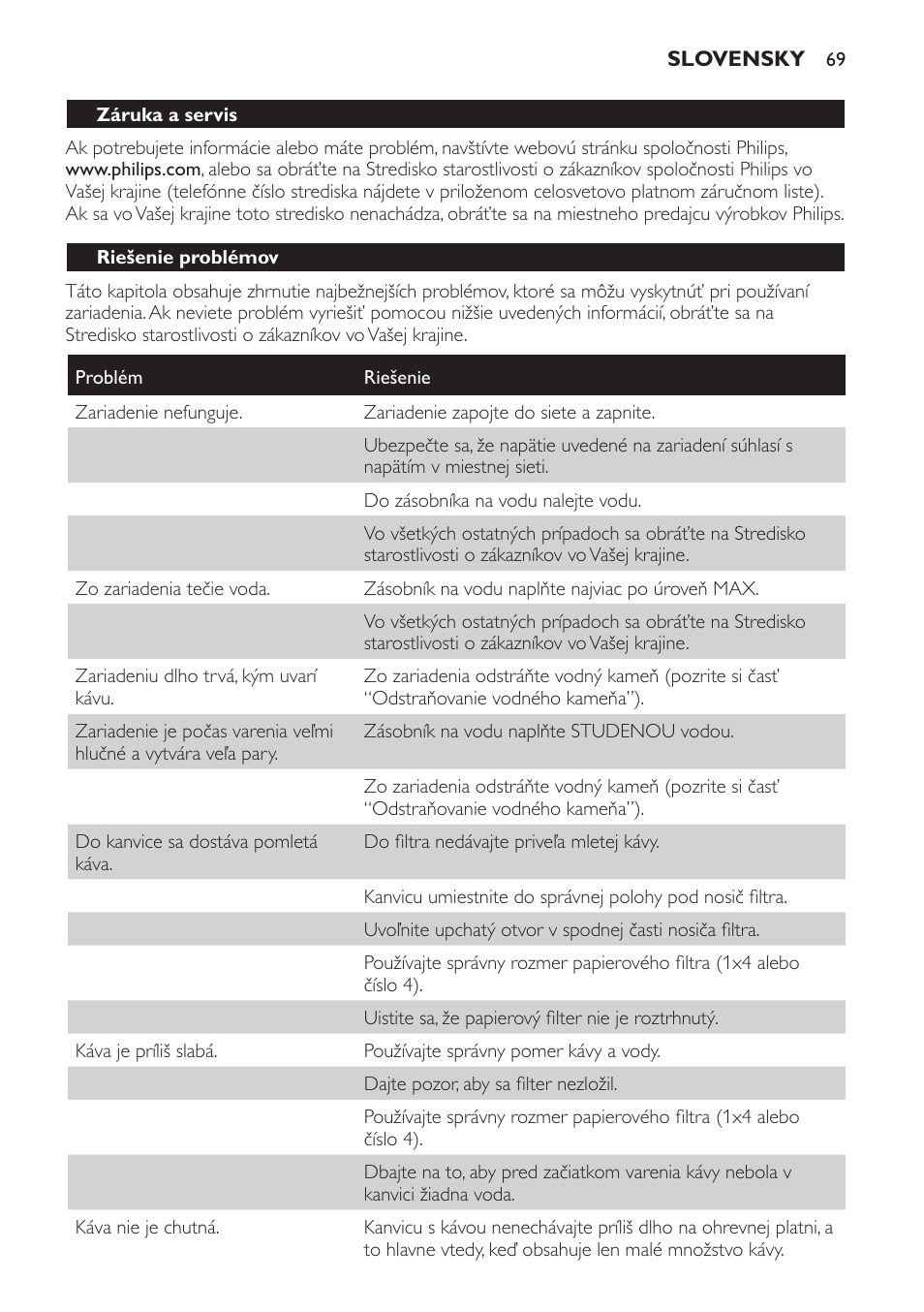 Riešenie problémov | Philips HD7583 User Manual | Page 69 / 86