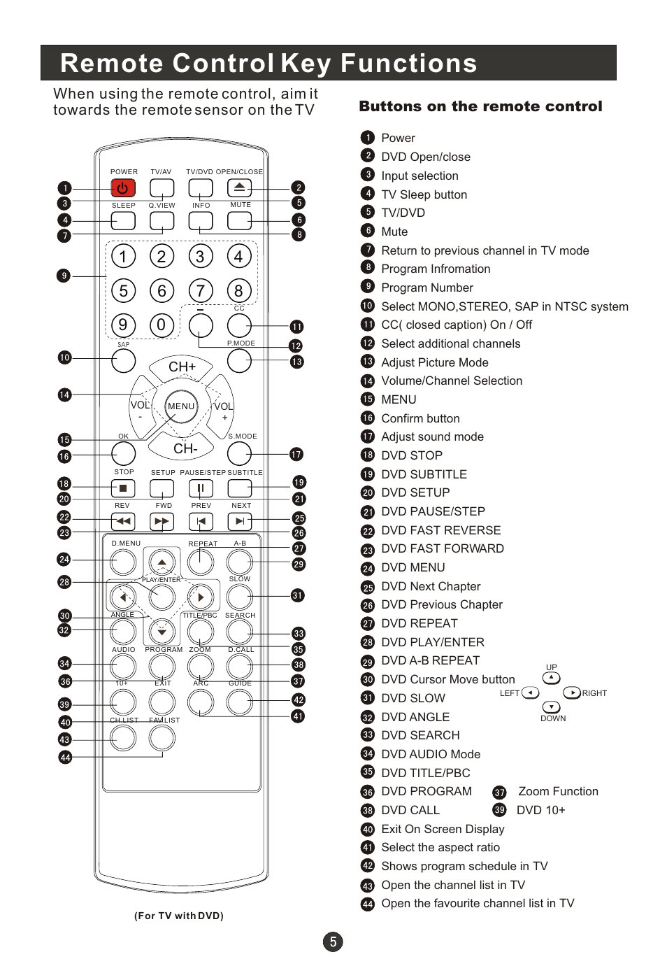 Remote control key functions, Ch+ ch | haier HL15R User Manual | Page 10 / 47