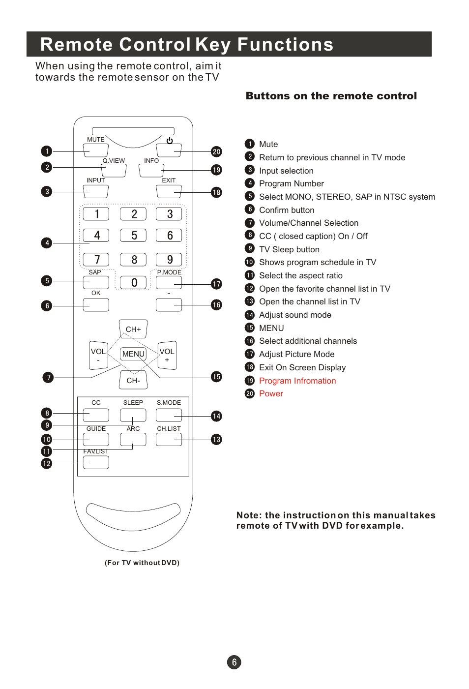 Remote control key functions, Buttons on the remote control | haier HL15R User Manual | Page 11 / 47