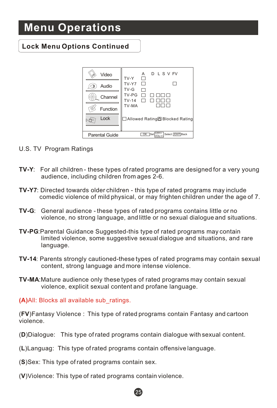 Menu operations, Lock menu options continued | haier HL15R User Manual | Page 30 / 47