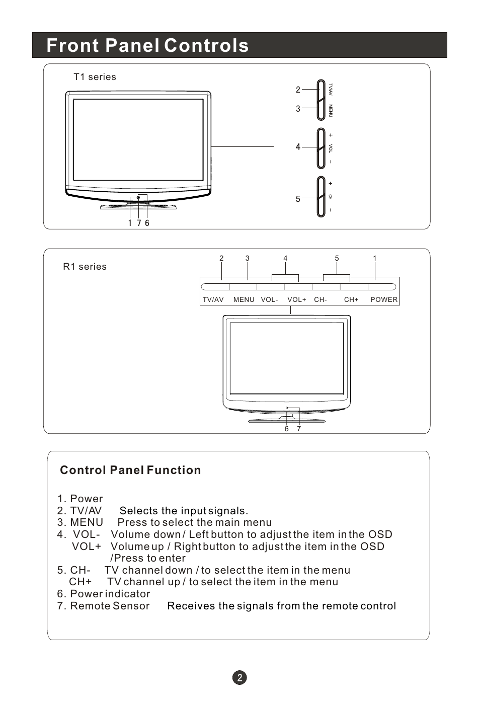 Front panel controls, Control panel function | haier HL15R User Manual | Page 7 / 47