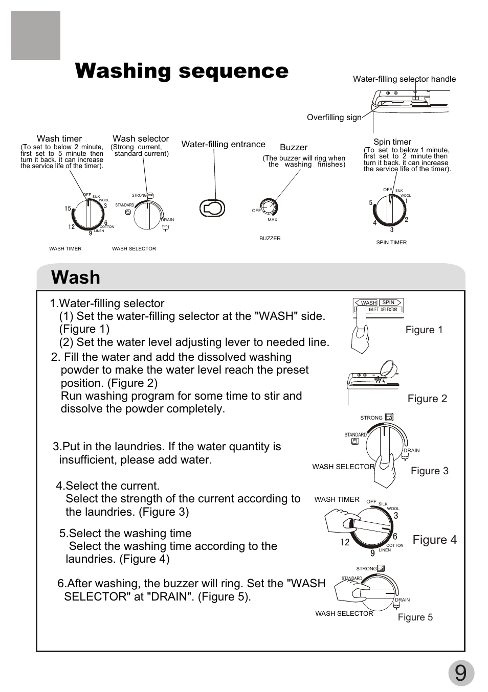 Washing sequence, Wash, Figure 4 | Figure 2, Figure 3, Figure 1, Figure 5 | haier XPB70-111S User Manual | Page 11 / 19