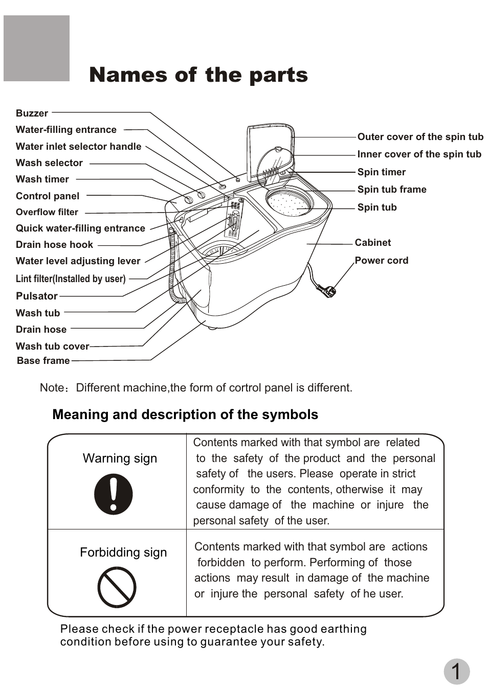 Names of the parts, Meaning and description of the symbols | haier XPB70-111S User Manual | Page 3 / 19