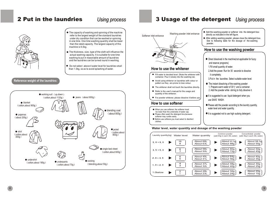 2 put in the laundries, Using process, 3 usage of the detergent | How to use the whitener, How to use the washing powder, How to use softener | haier HWM90-96A User Manual | Page 10 / 11