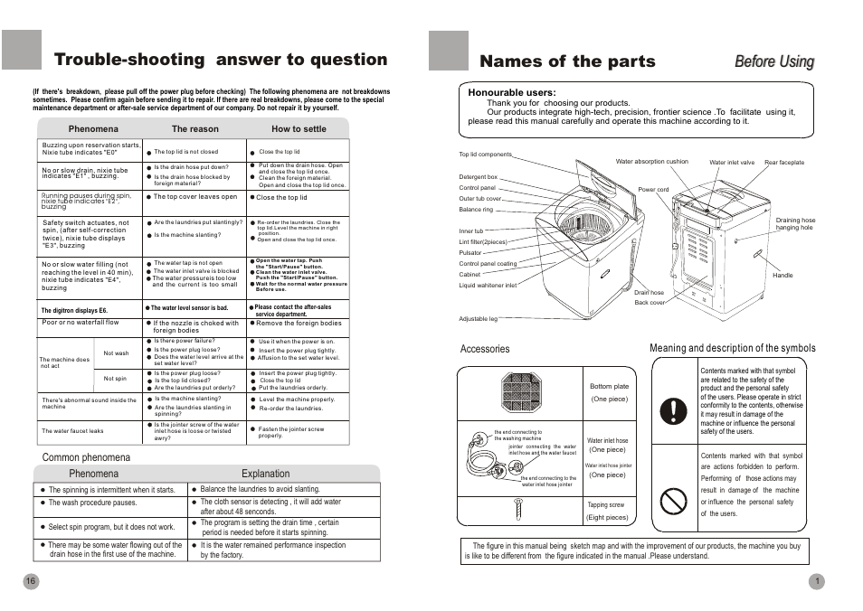 Trouble-shooting answer to question, Before using, Names of the parts | Common phenomena phenomena explanation, Accessories meaning and description of the symbols | haier HWM90-96A User Manual | Page 3 / 11