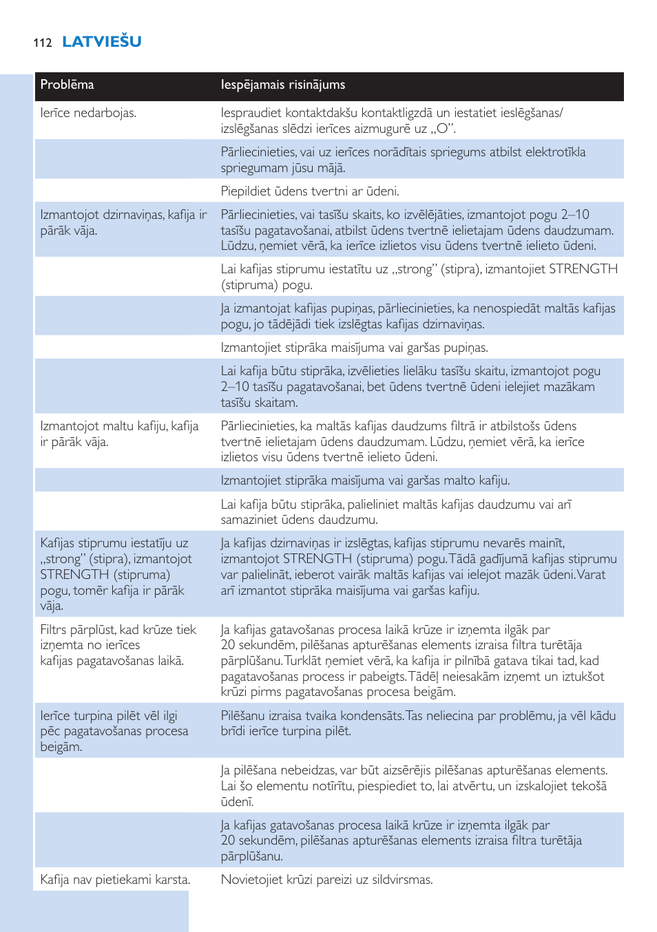 Philips HD7751 User Manual | Page 112 / 202