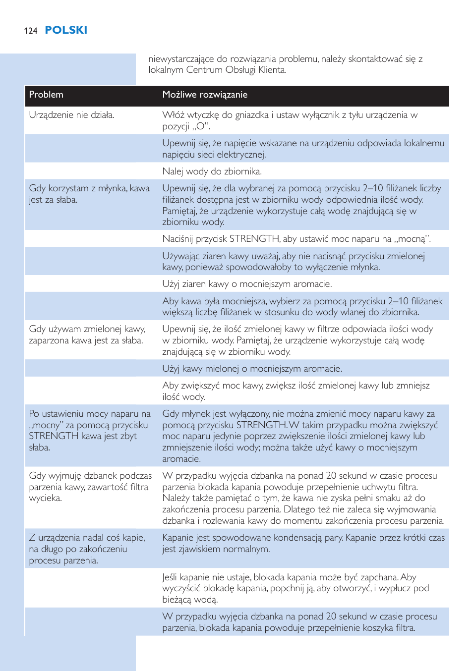 Philips HD7751 User Manual | Page 124 / 202