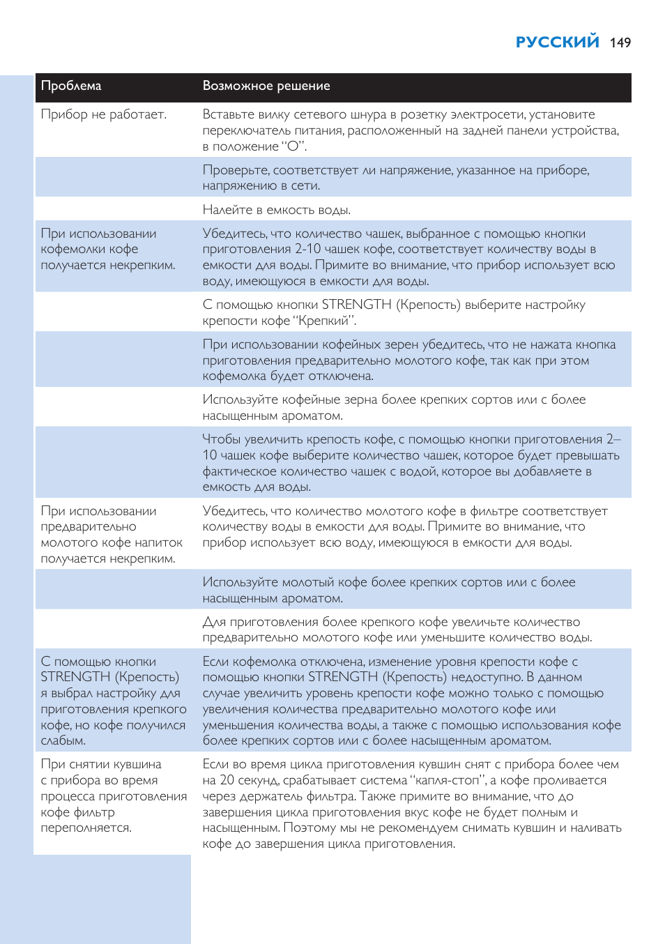 Philips HD7751 User Manual | Page 149 / 202