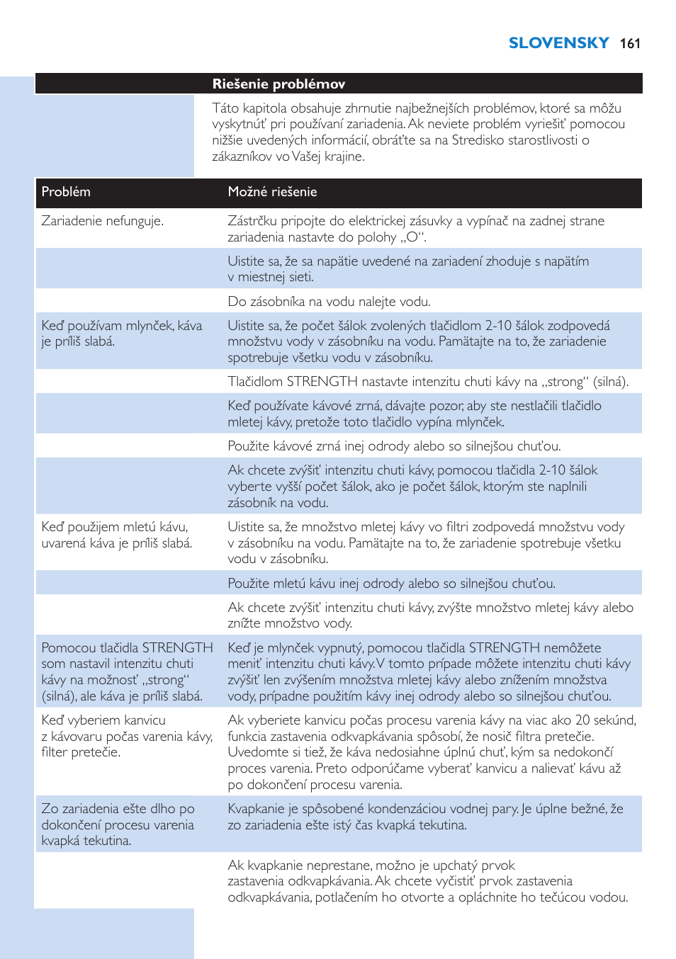 Philips HD7751 User Manual | Page 161 / 202