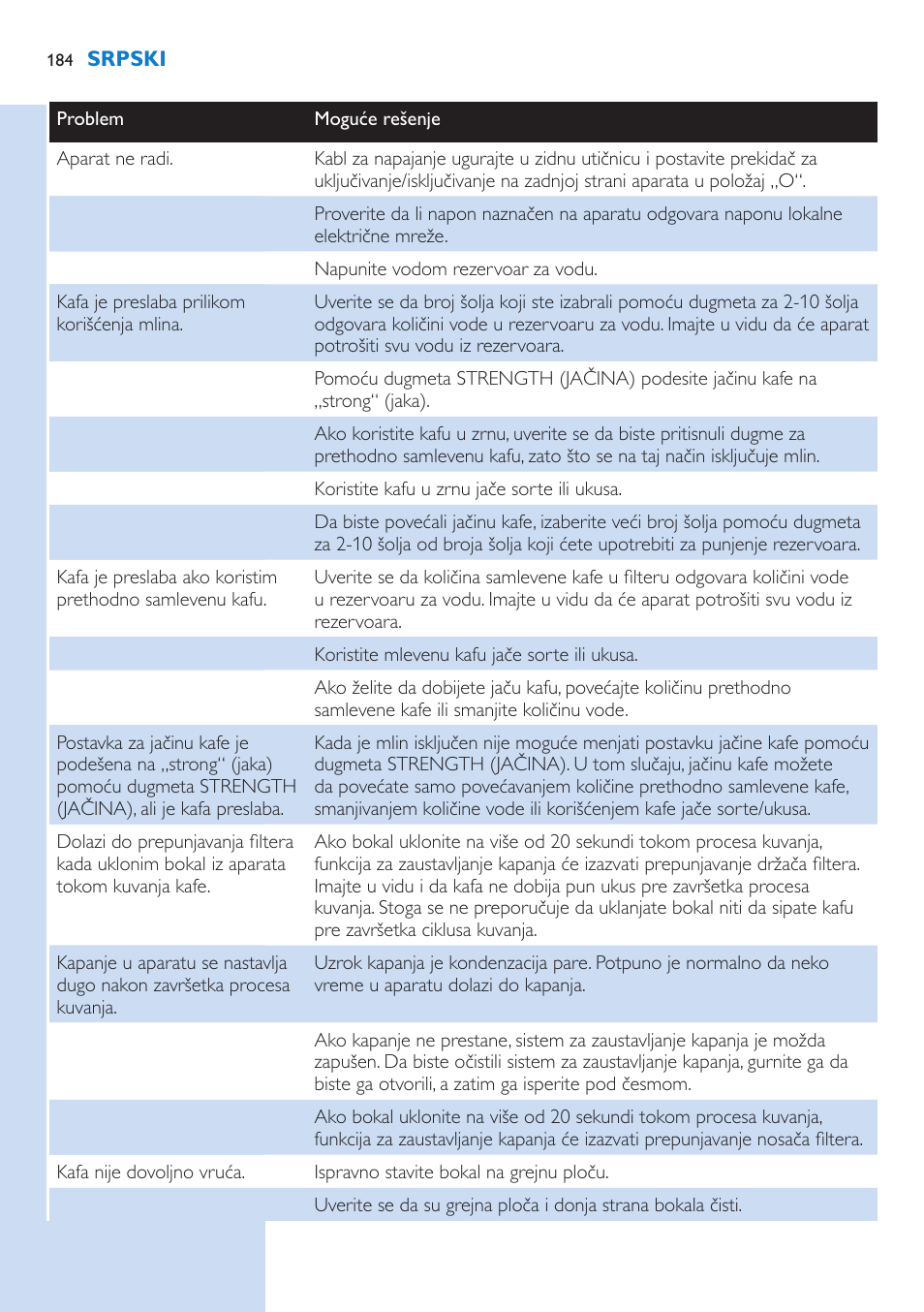 Philips HD7751 User Manual | Page 184 / 202