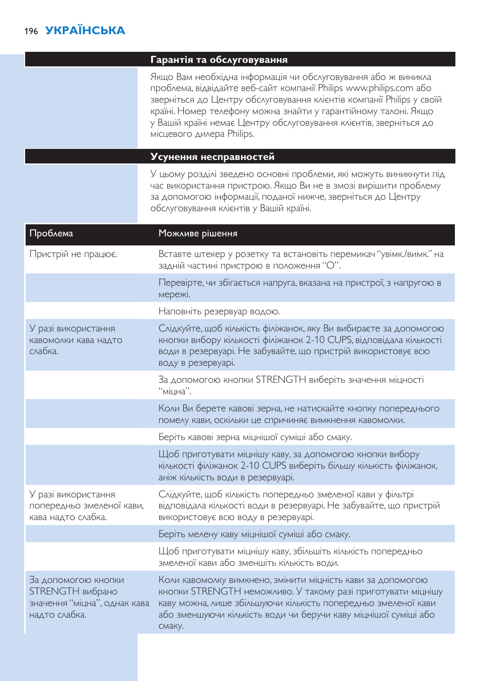 Philips HD7751 User Manual | Page 196 / 202