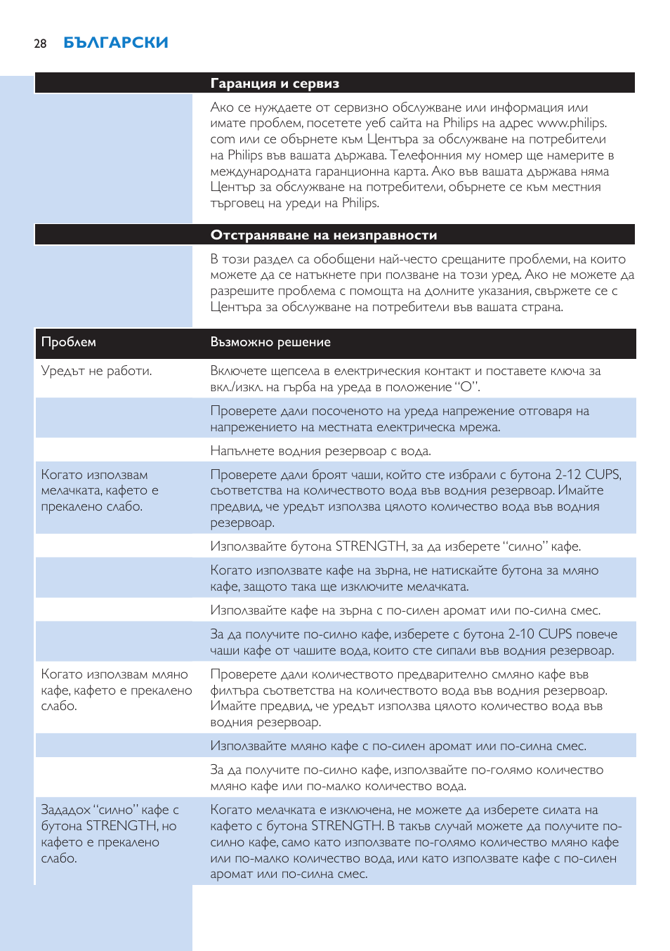 Philips HD7751 User Manual | Page 28 / 202