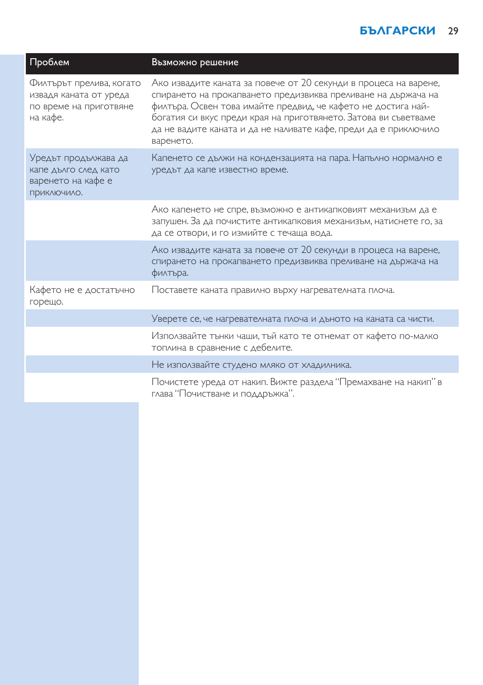 Philips HD7751 User Manual | Page 29 / 202